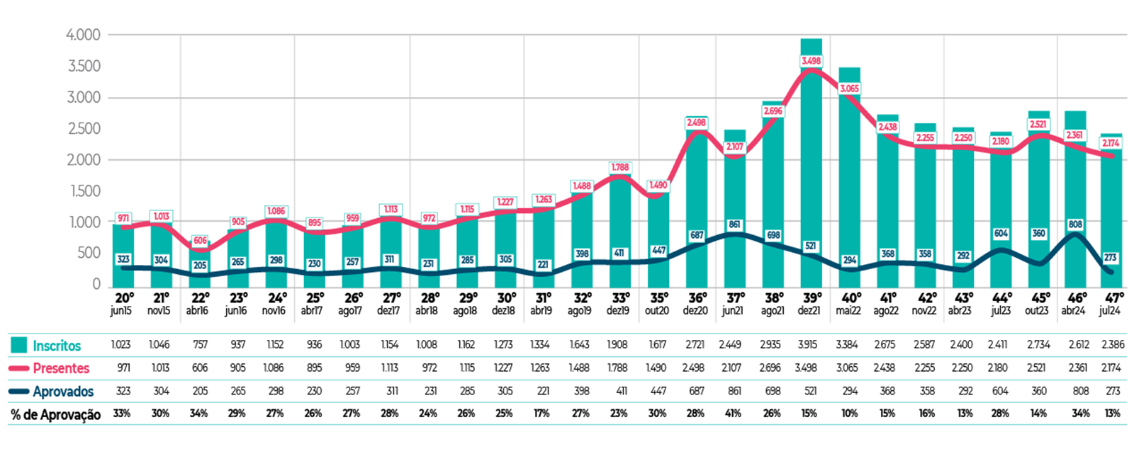 Gráfico Site